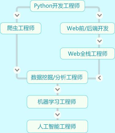 杭州江干区少儿编程培训学校