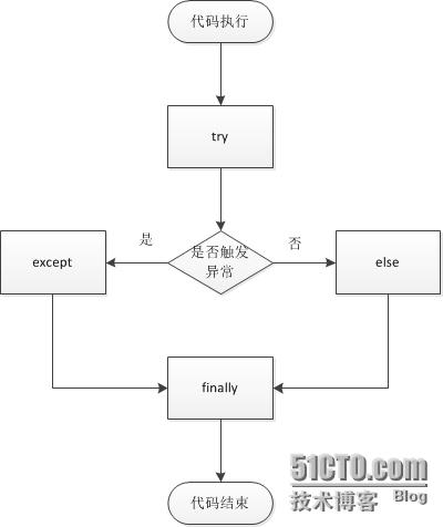 合肥巢湖市少儿编程