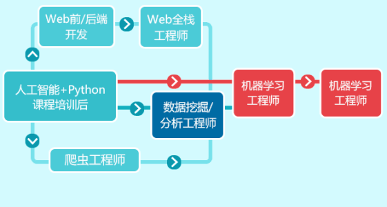 佛山顺德区少儿编程培训班