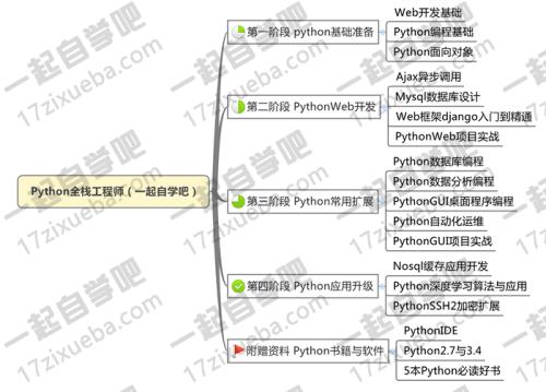 沈阳沈北新区少儿编程培训学校
