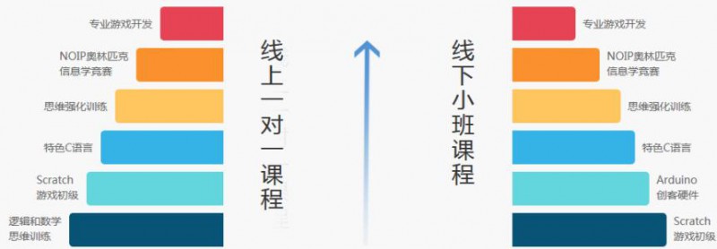 济南莱芜区少儿编程培训