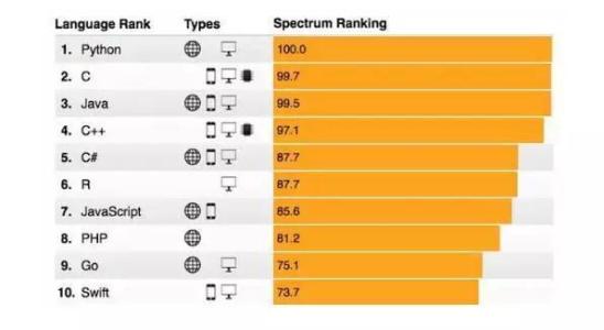 台州温岭市少儿编程培训