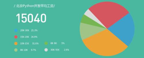 武汉汉阳区少儿编程培训学校