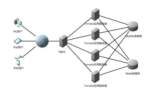 哈尔滨五常市少儿编程
